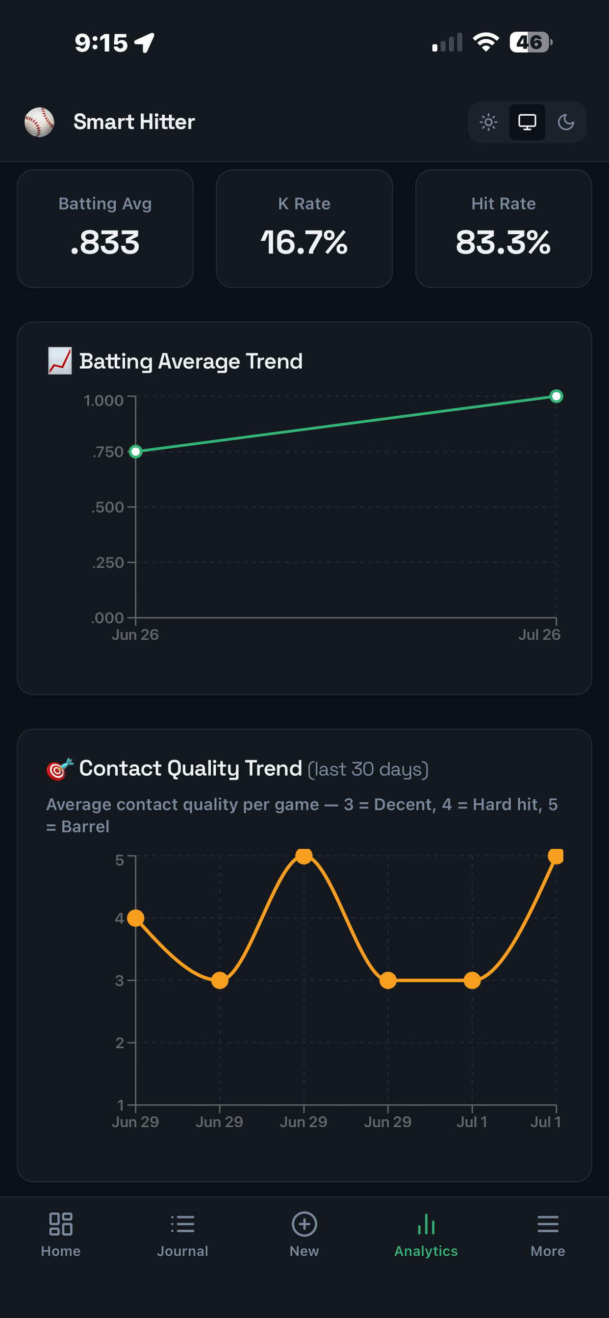 Smart Hitter analytics screenshot