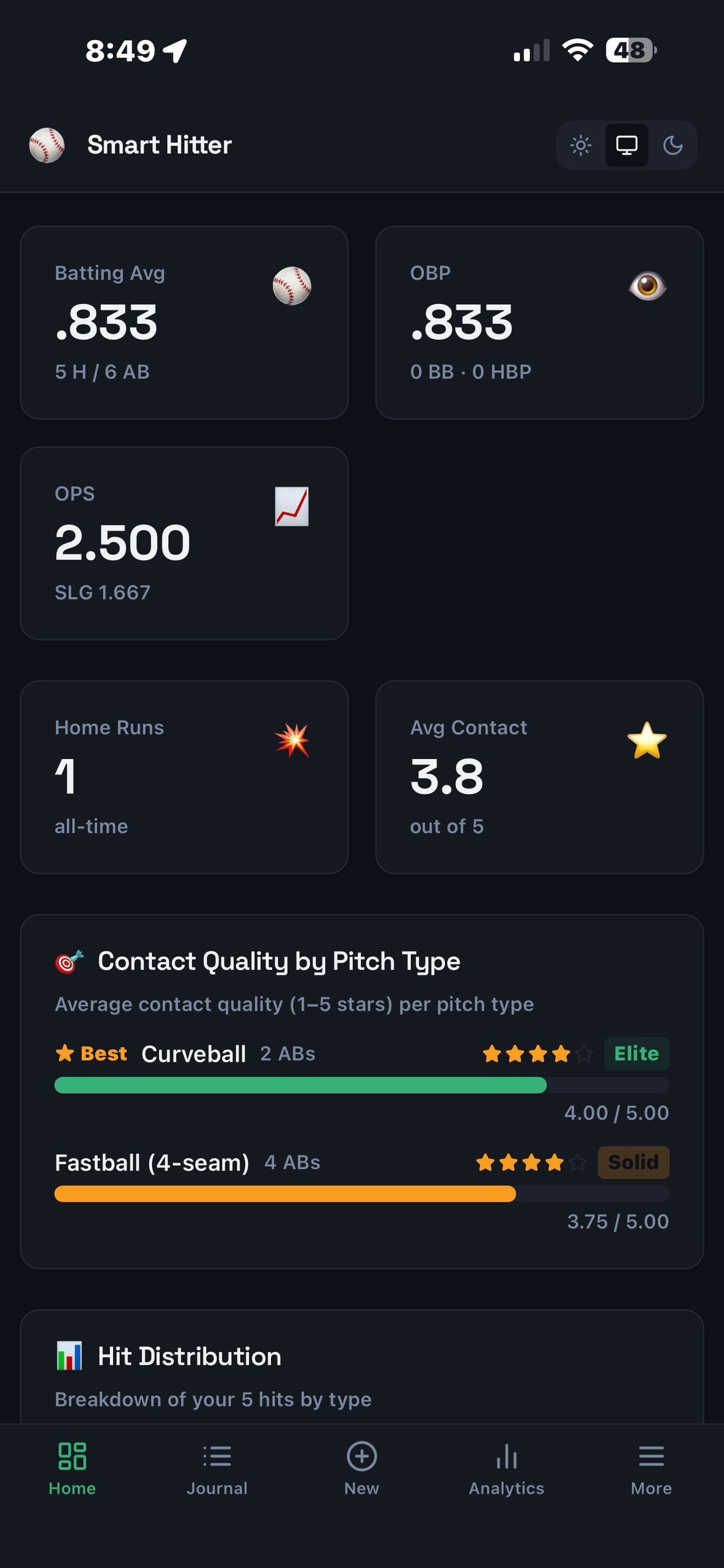 Smart Hitter dashboard screenshot