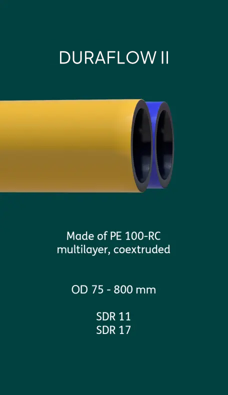 DURAFLOW II