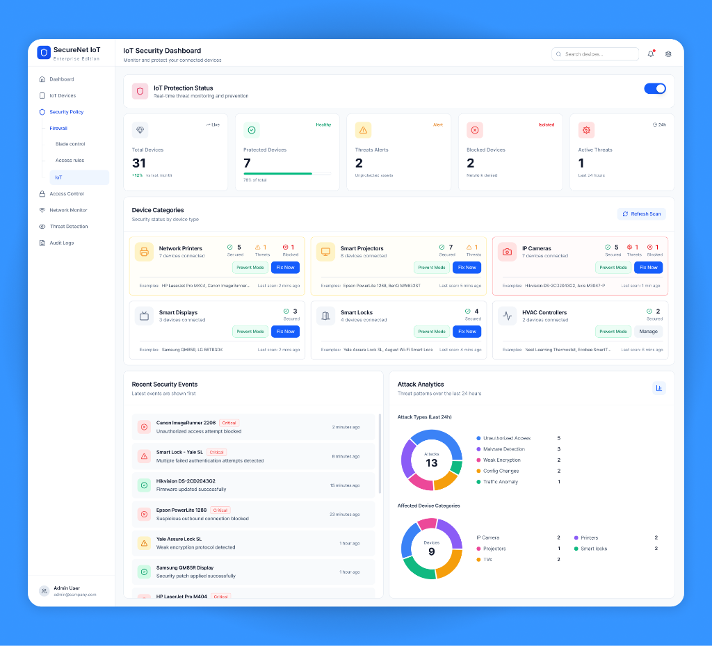IoT Security Dashboard