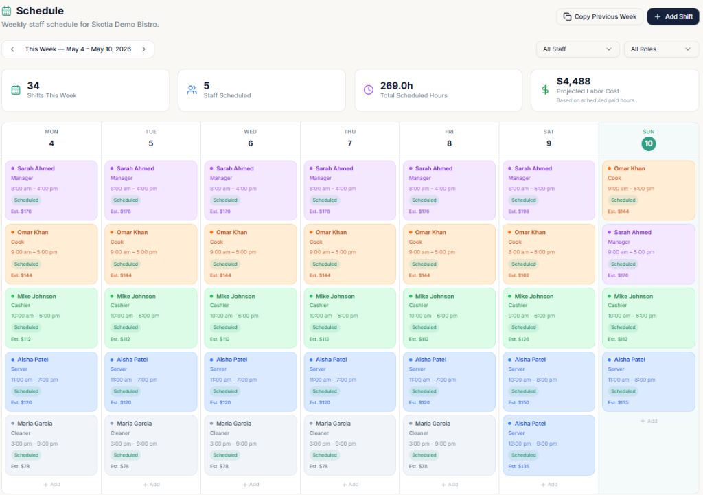 Weekly staff schedule with projected labor cost