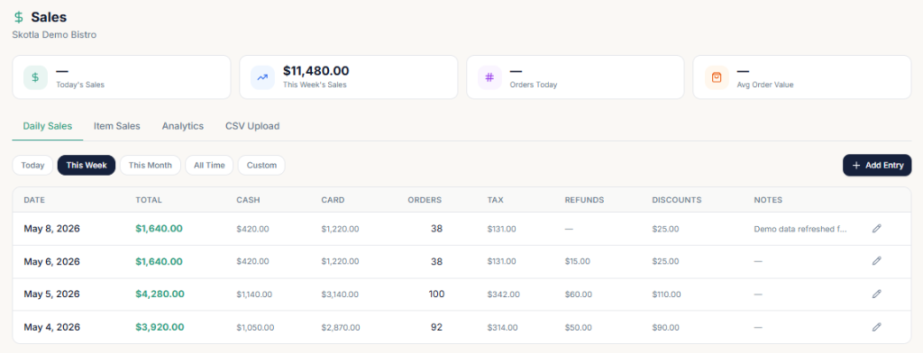 Daily sales tracking with cash, card, tax, and refunds