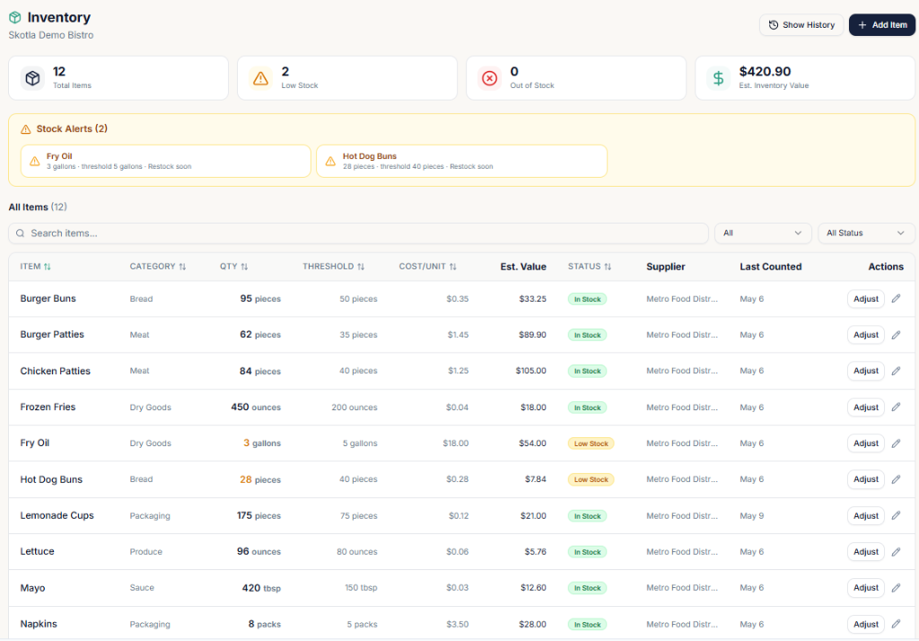 Inventory levels with low stock alerts