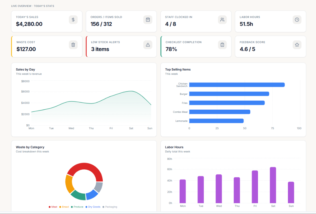 Skotla dashboard overview