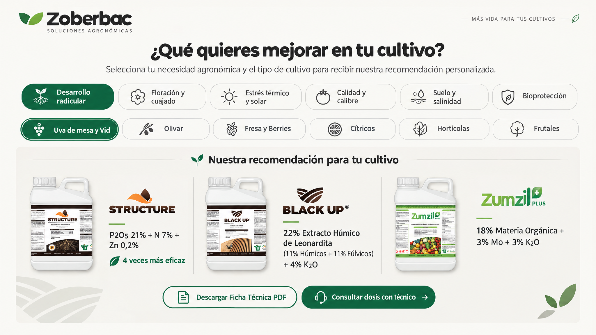 Buscador interactivo con la riqueza real de STRUCTURE (21% P2O5), BLACK UP® (22% Húmico) y ZUMSIL PLUS