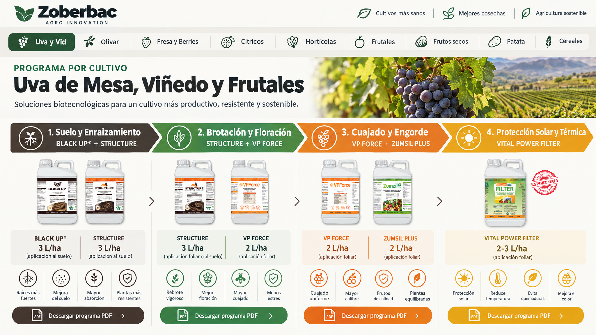 Programa completo en Uva/Viñedo, Olivar, Berries y Cítricos con cada bote real en su momento de aplicación