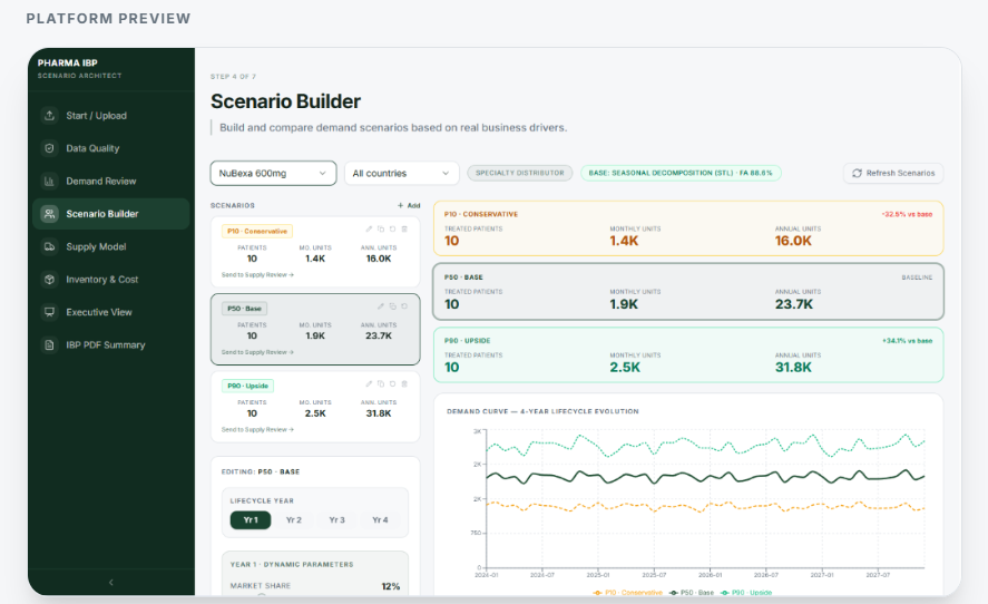 Pharma IBP Scenario Architect — Platform Preview