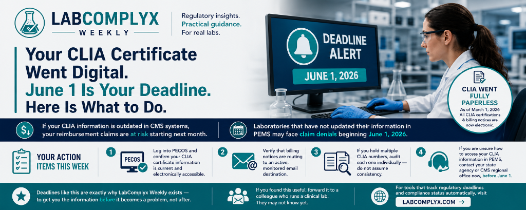 Your CLIA Certificate Went Digital. June 1 Is the Deadline Most Labs Still Haven't Fully Processed.