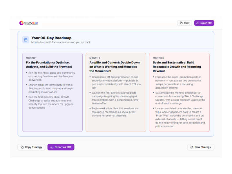 Follow Your 90-Day Roadmap Month by Month