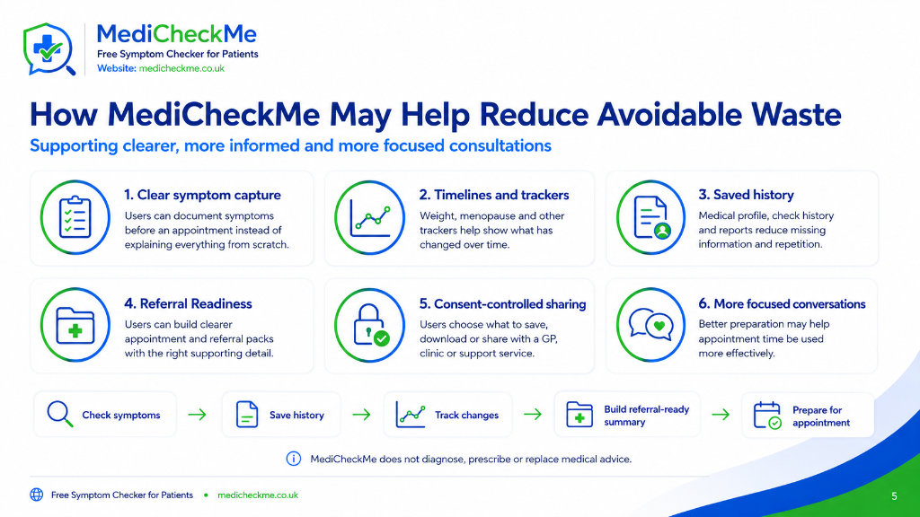 MediCheckMe — Our Aim slide 5
