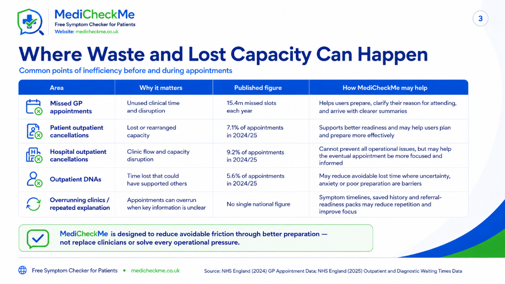 MediCheckMe — Our Aim slide 3