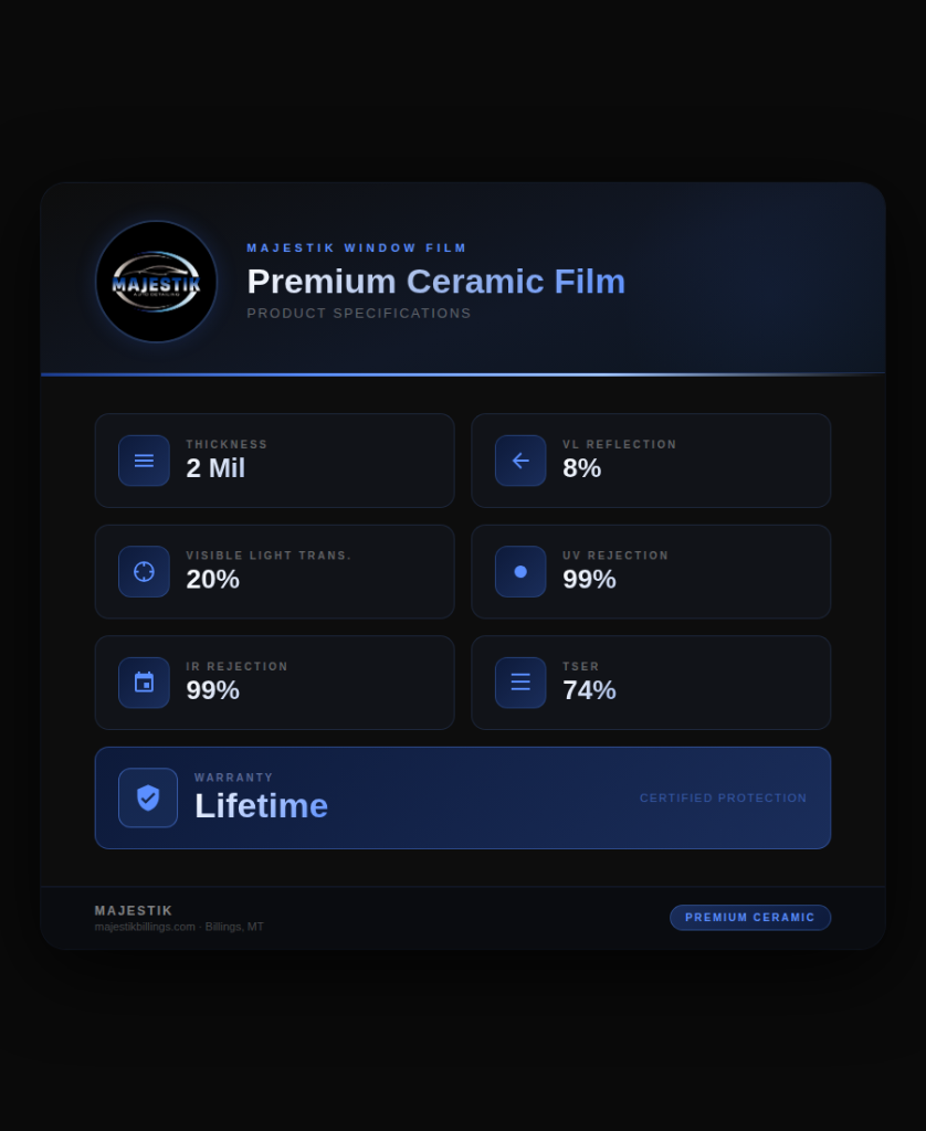 Beyond Ceramic: Why Majestik Premium Film is the Industry's Next-Gen "Hyper Film"