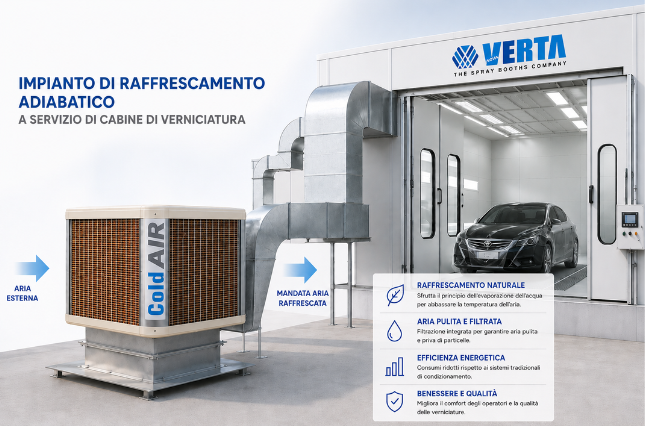 Impianto di raffrescamento adiabatico per cabina di verniciatura