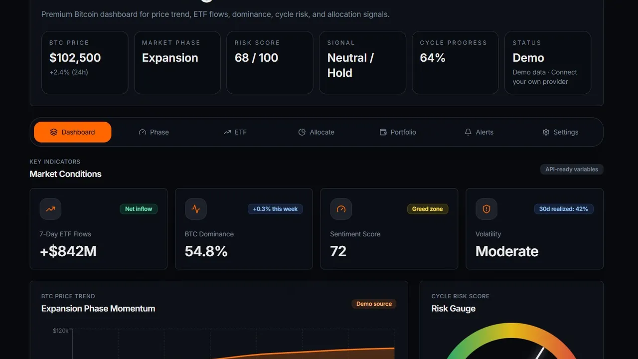 Bitcoin Market Compass template preview