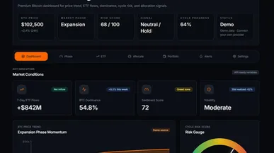 Bitcoin Market Compass template preview