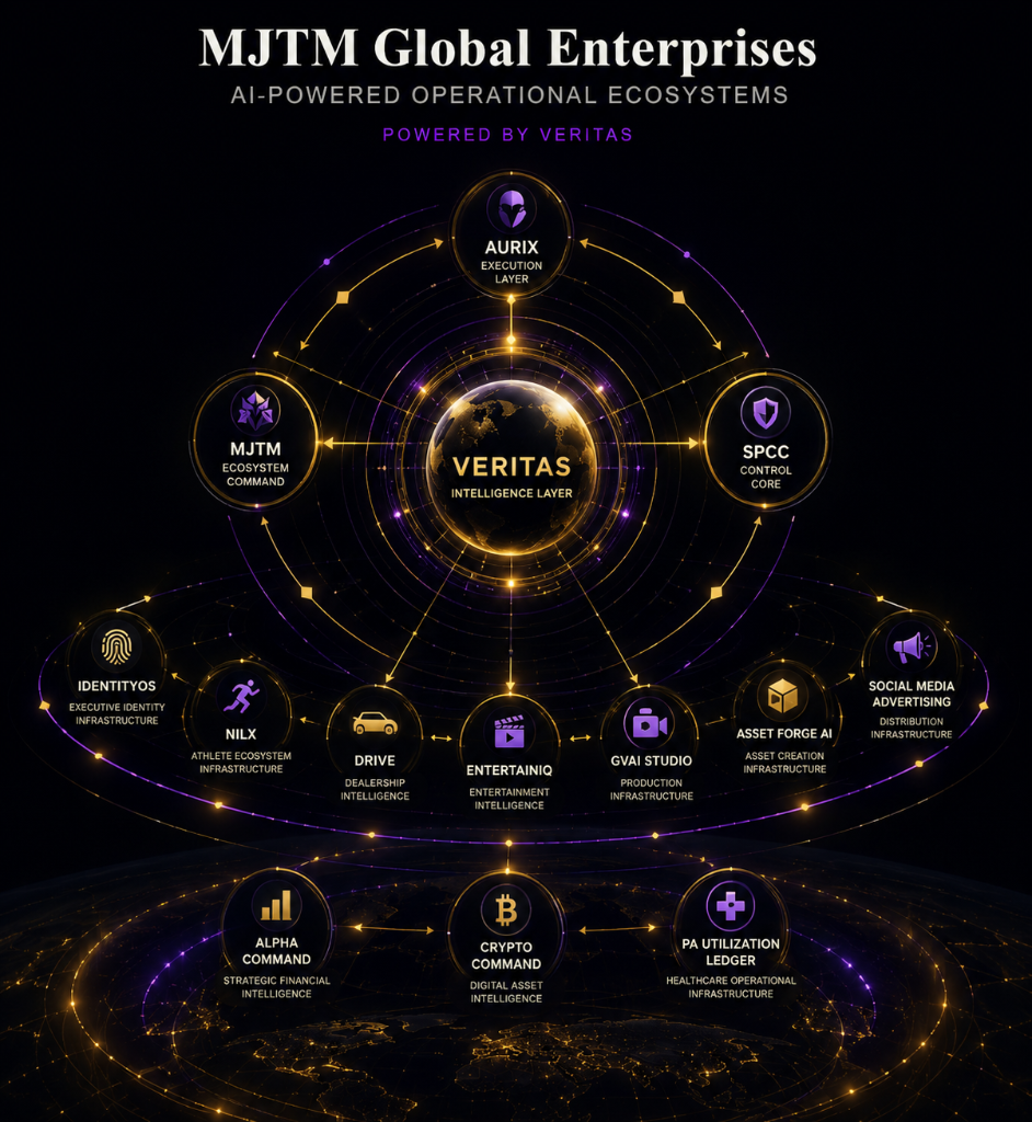 MJTM Global Enterprises AI-Powered Operational Ecosystems