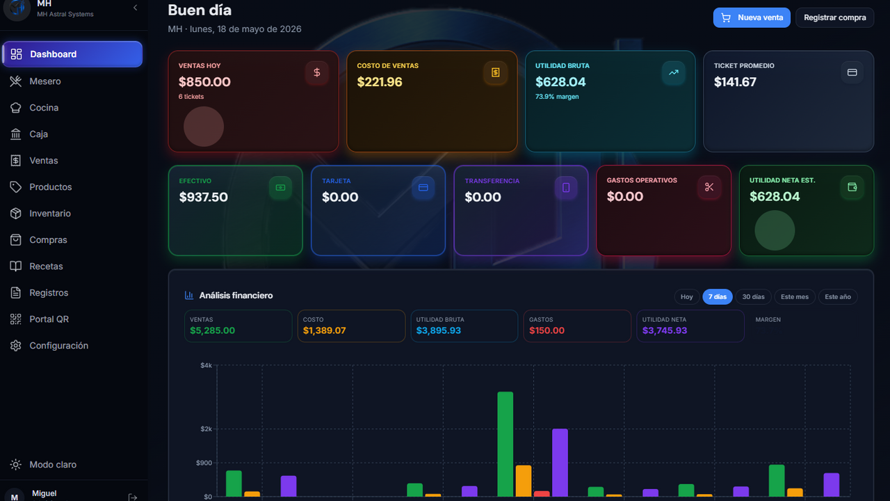 POS restaurant template preview