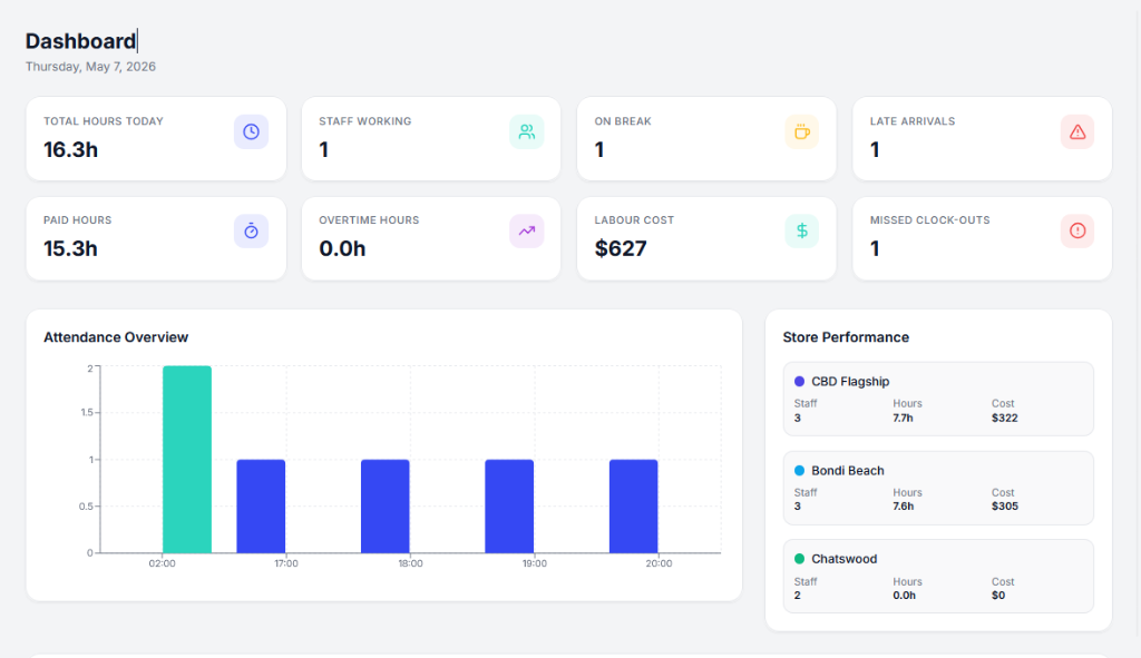 StaffX Dashboard