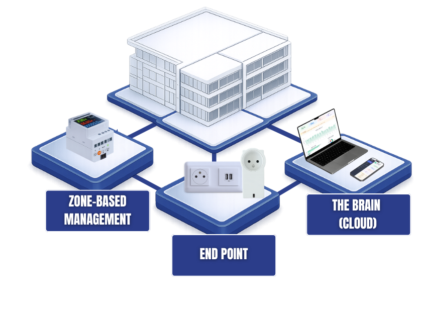 WATTEL Ecosystem Schema