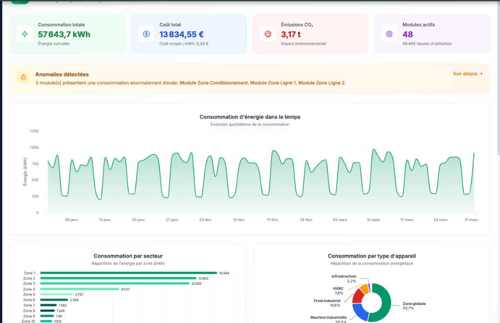 Plateforme ZCE