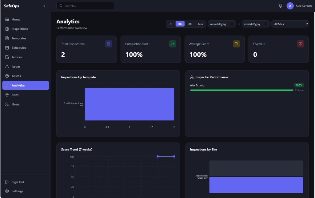 Analytics Dashboard