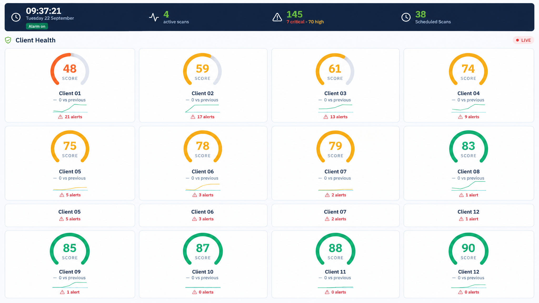 MCS Score