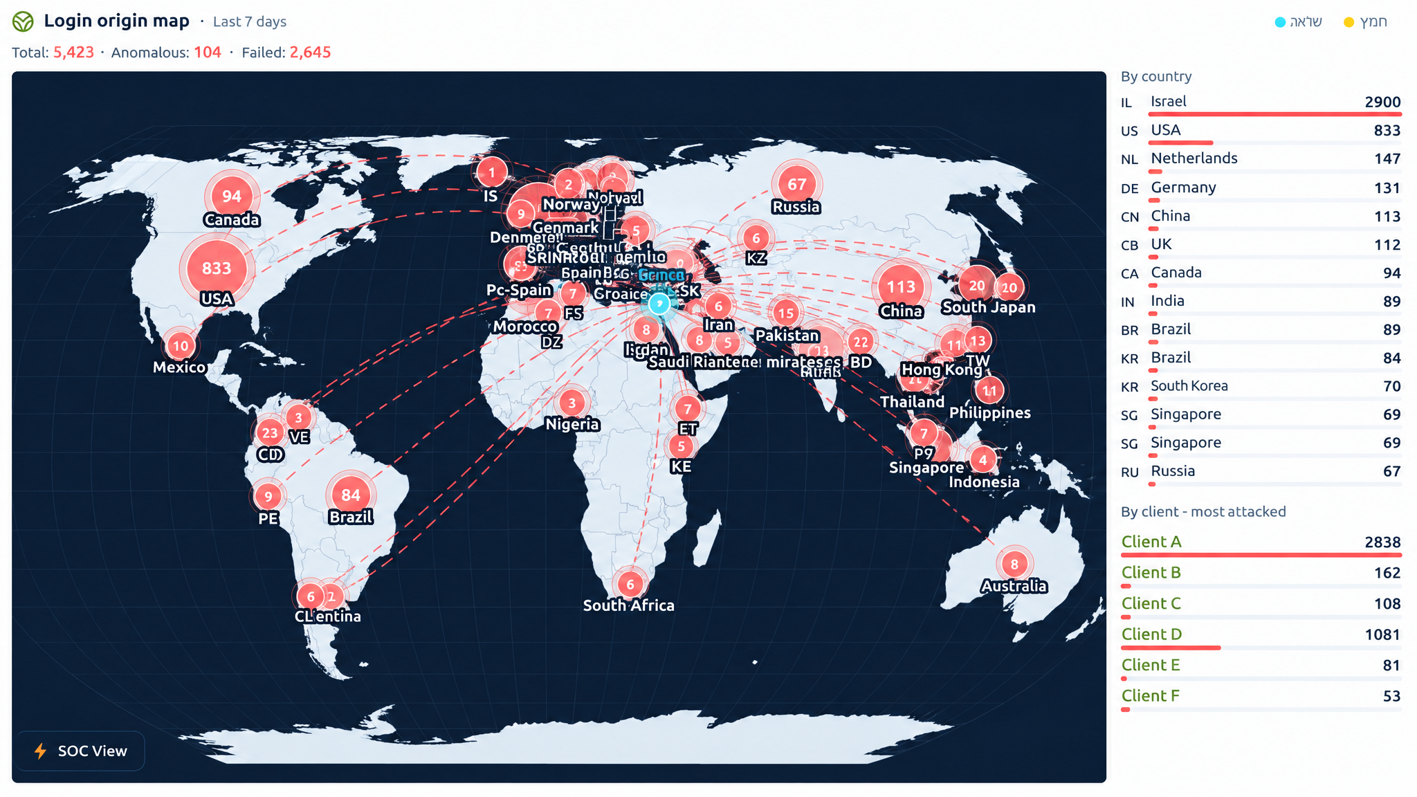 Microsoft 365 Monitoring