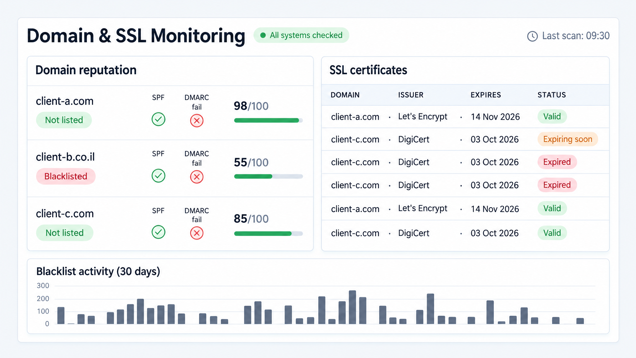Domain & SSL