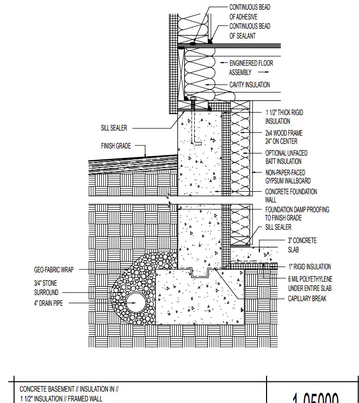 Concrete Basement — Insulated Framed Wall Assembly