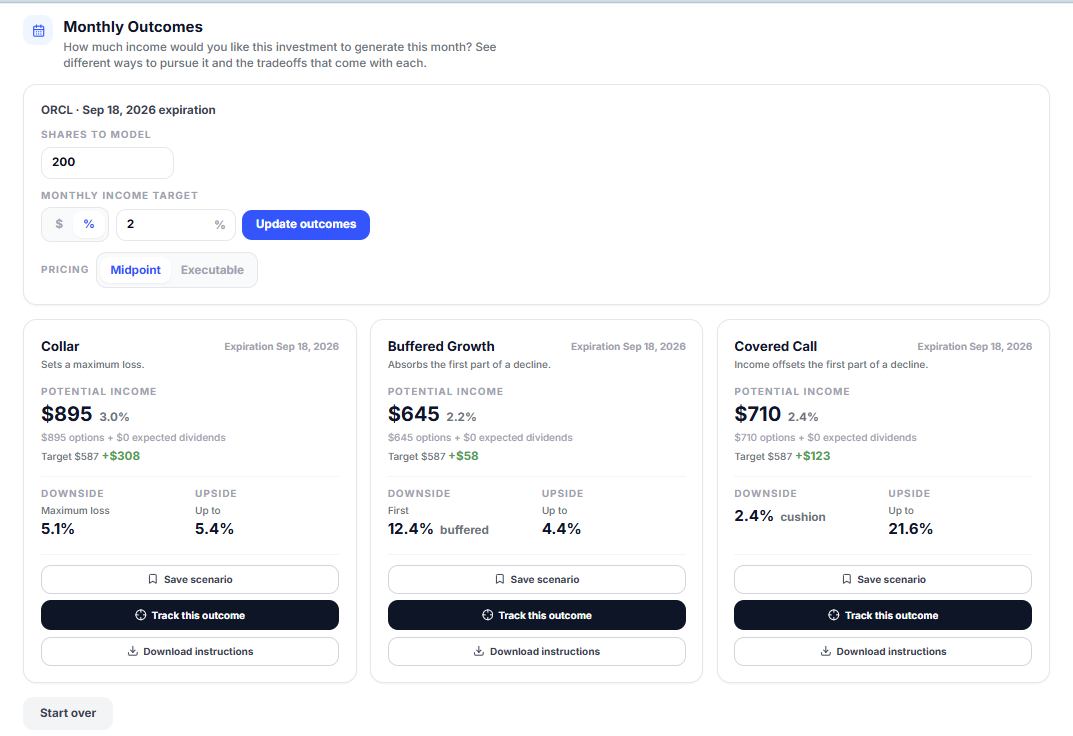 Monthly Outcomes tool showing an income target input, pricing toggle, and three strategy cards (Collar, Buffer, Covered Call) with potential income, downside, and upside metrics