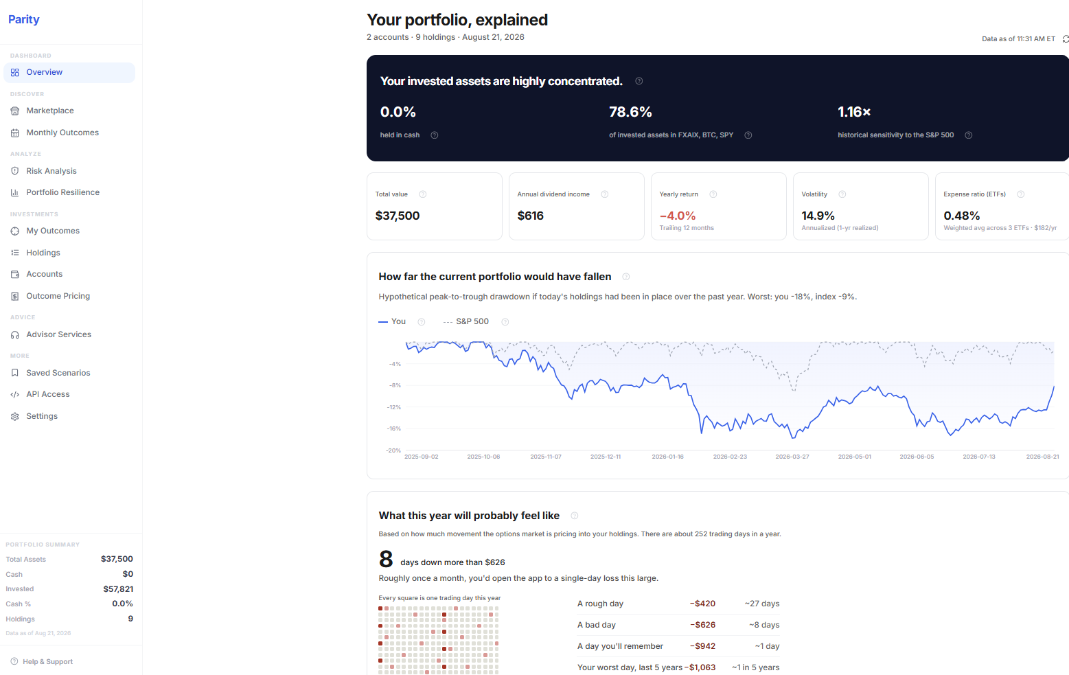 Parity dashboard showing portfolio overview with concentration analysis, financial metrics, drawdown chart, and daily risk events