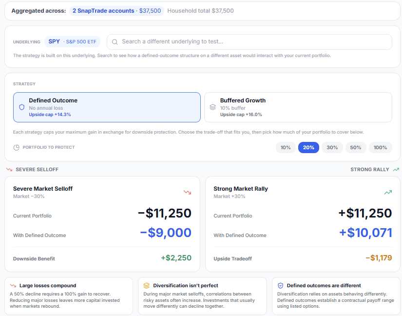 Portfolio Resilience tool showing aggregated accounts, underlying and strategy selection, portfolio exposure toggle, and severe selloff vs strong rally scenario analysis