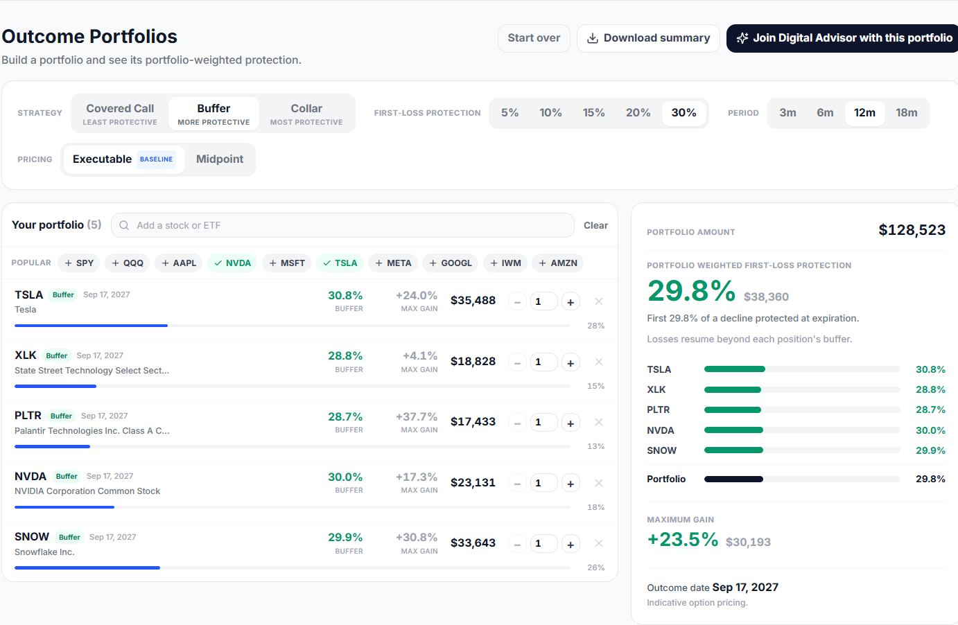 Outcome Portfolios builder using a buffer strategy, showing five holdings with first-loss protection, maximum gain, and a portfolio-weighted protection summary