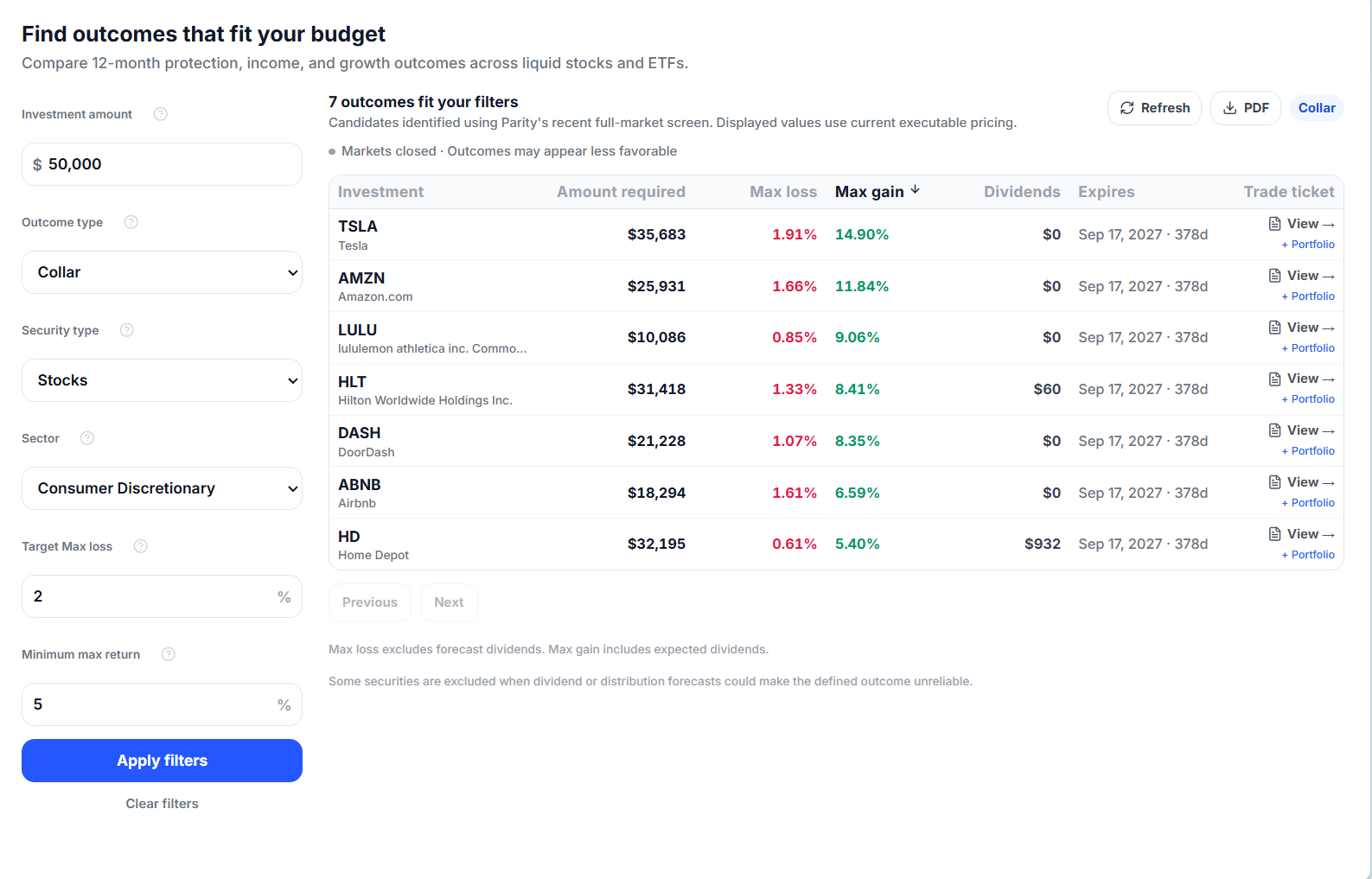 Find Outcomes screener showing a filter sidebar for investment amount, outcome type, security type, sector, target max loss, and minimum max return alongside a results table of stocks and ETFs with comparable outcome columns
