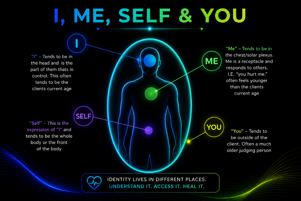 Identity Re-Imprinting: Basic & Complex Identity Algorithms