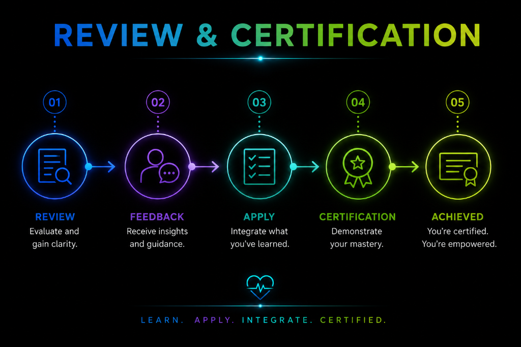 Review & Certification