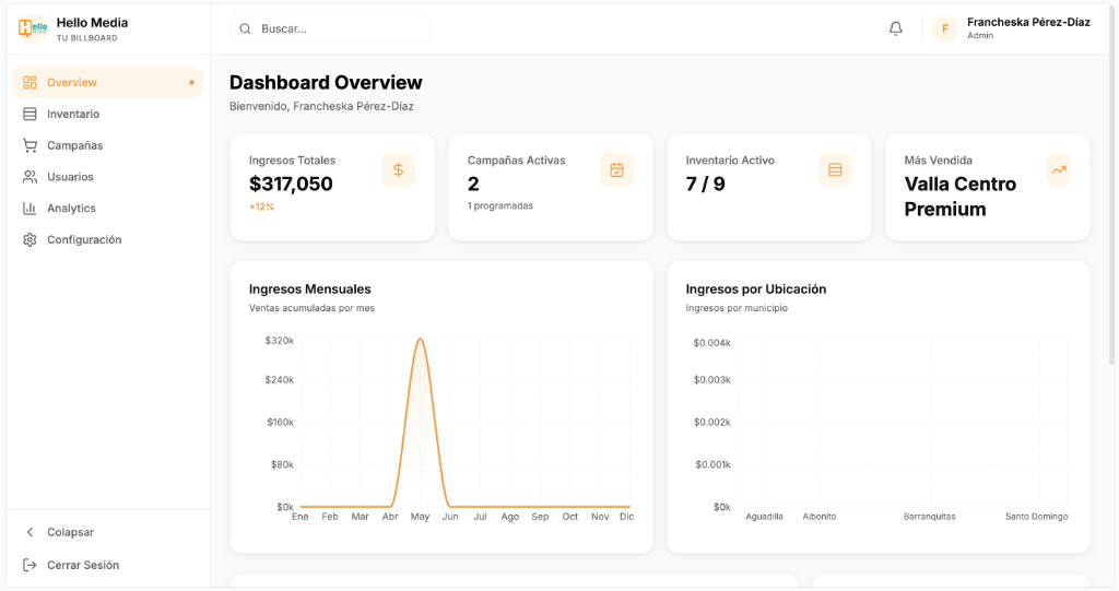 Dashboard Overview