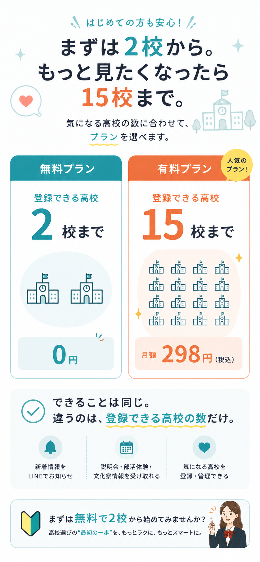 使い方は簡単3STEP
