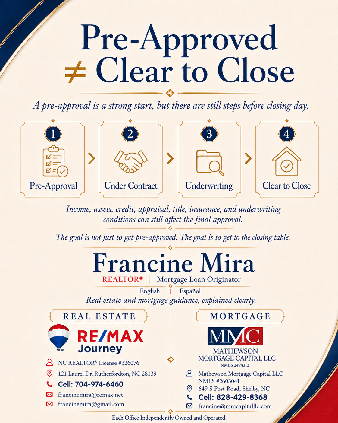 Pre-Approved ≠ Clear to Close: The Steps Between Pre-Approval and Closing Day