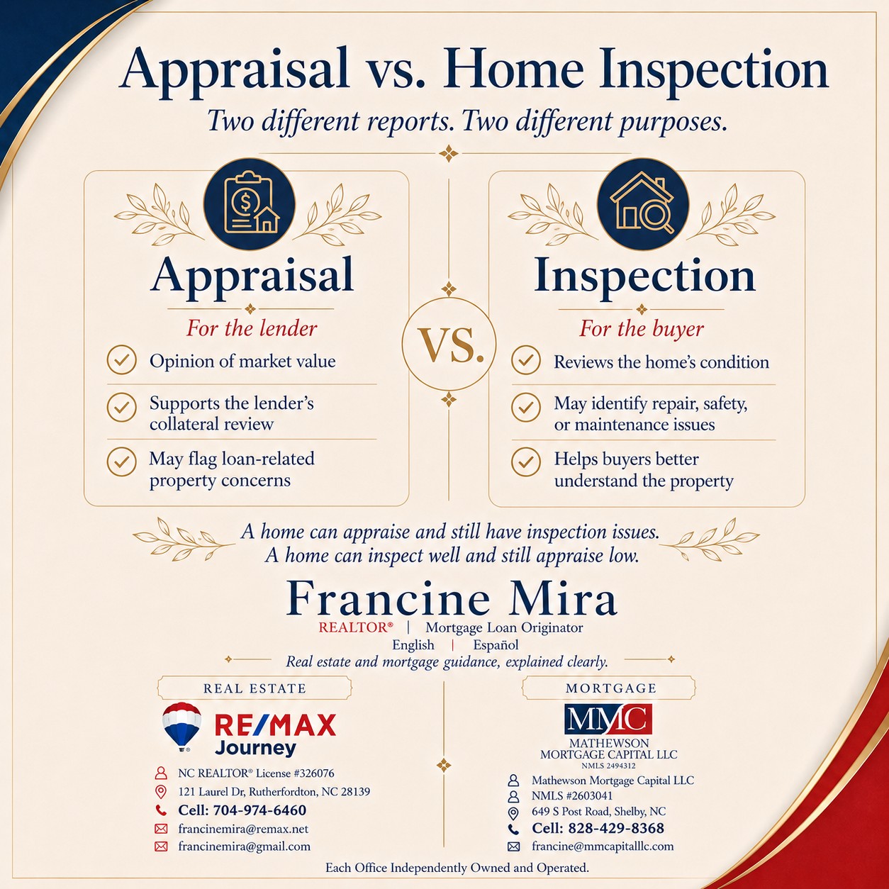 Appraisal vs. Home Inspection: Two Different Reports, Two Different Purposes