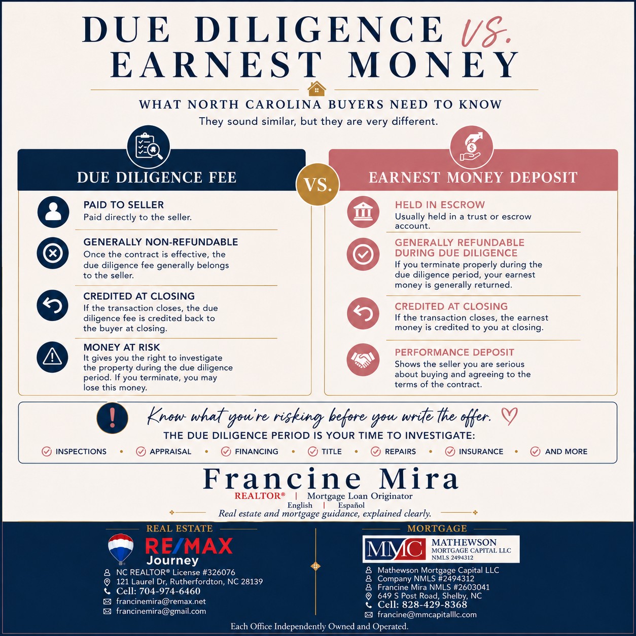 Due Diligence Money vs. Earnest Money: What North Carolina Buyers Need to Know