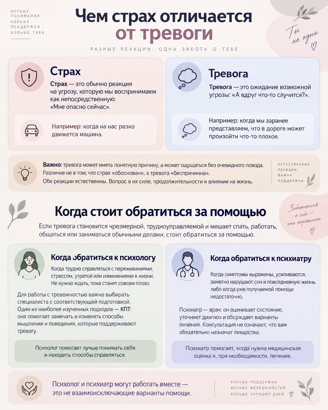 Чем страх отличается от тревоги