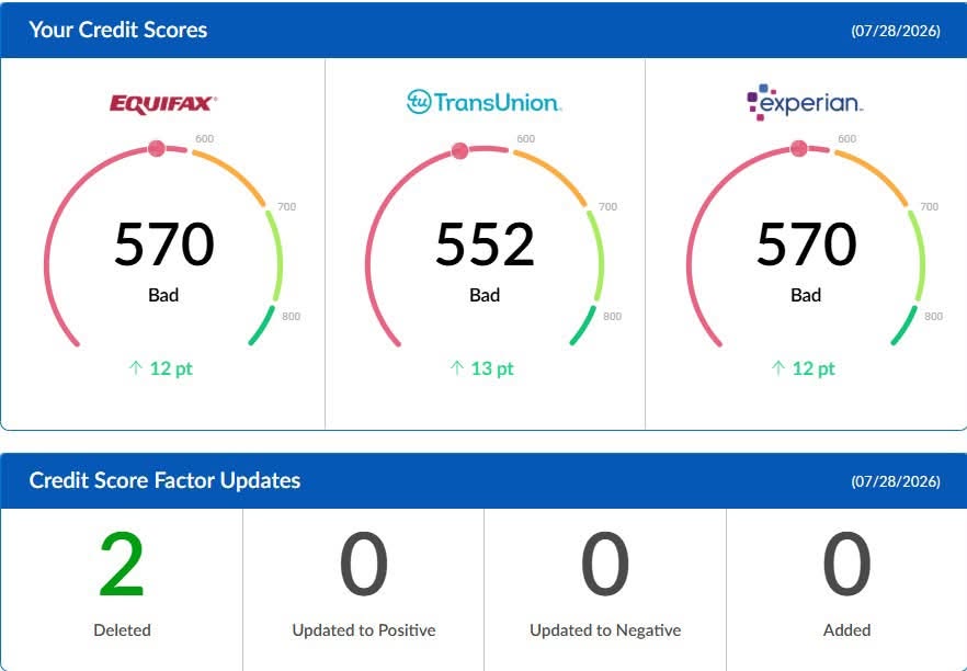 Credit Score Update — 07/28/2026