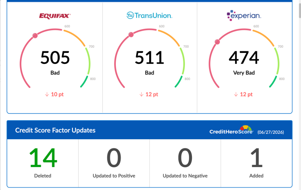 14 Deletions — Equifax, TransUnion & Experian Scores Dropped Then Cleared
