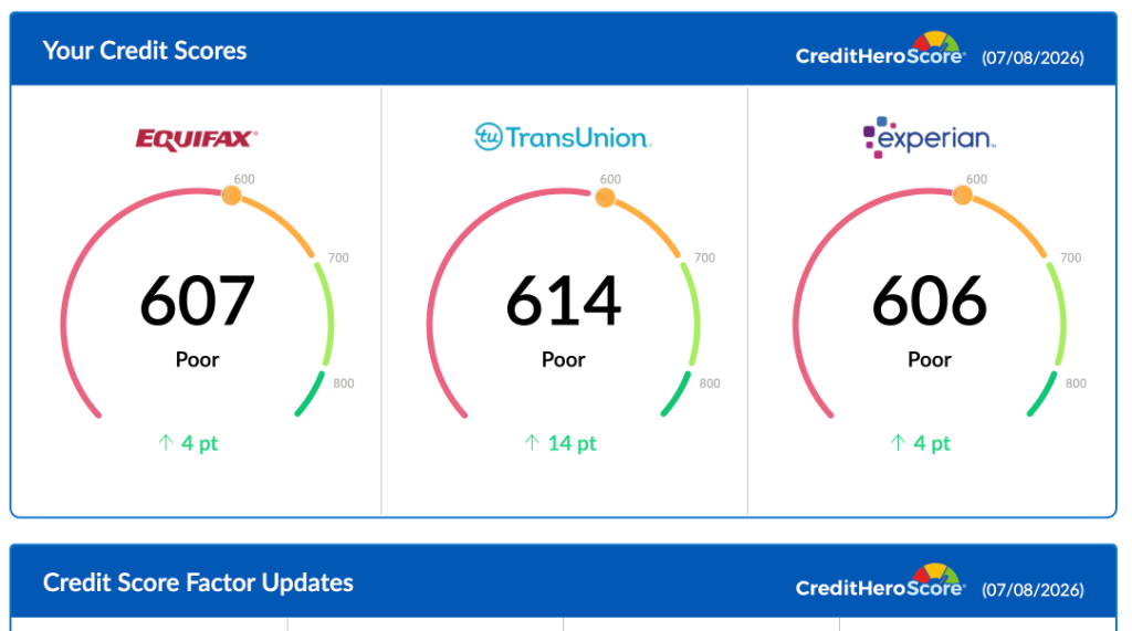3-Bureau Score Update — July 2026