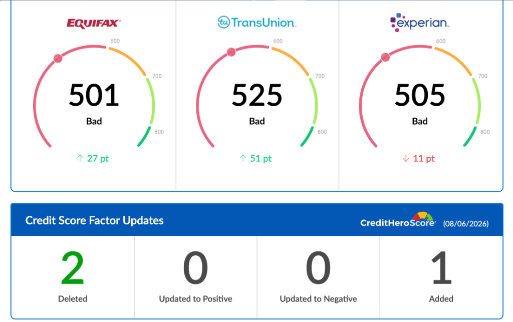 Credit Score Update — 08/06/2026