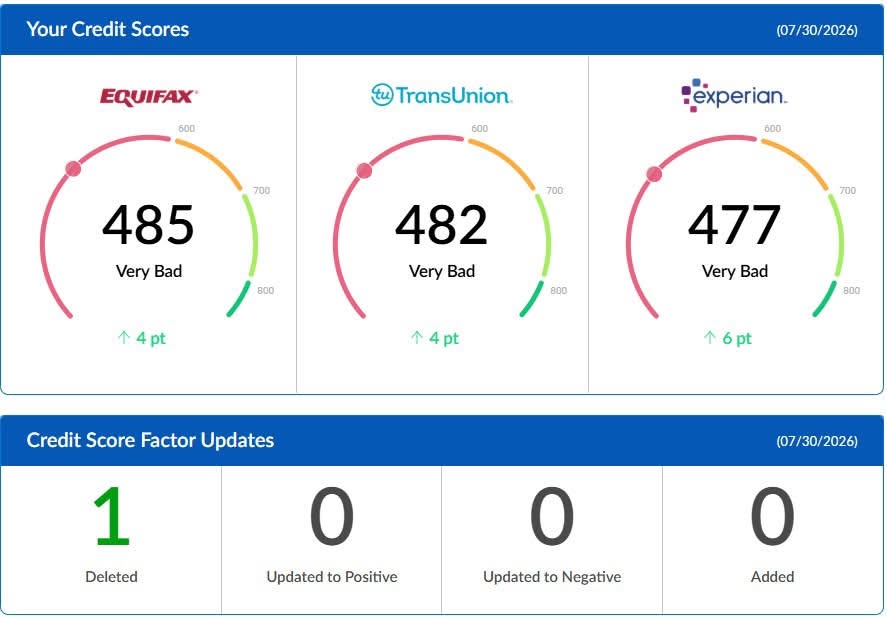 Credit Score Update — 07/30/2026