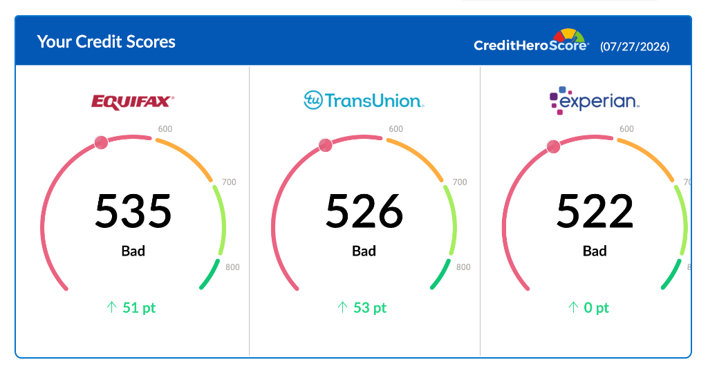 3-Bureau Score Update — +104 pts