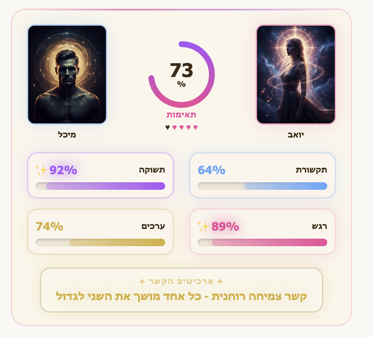 תוצאה 1