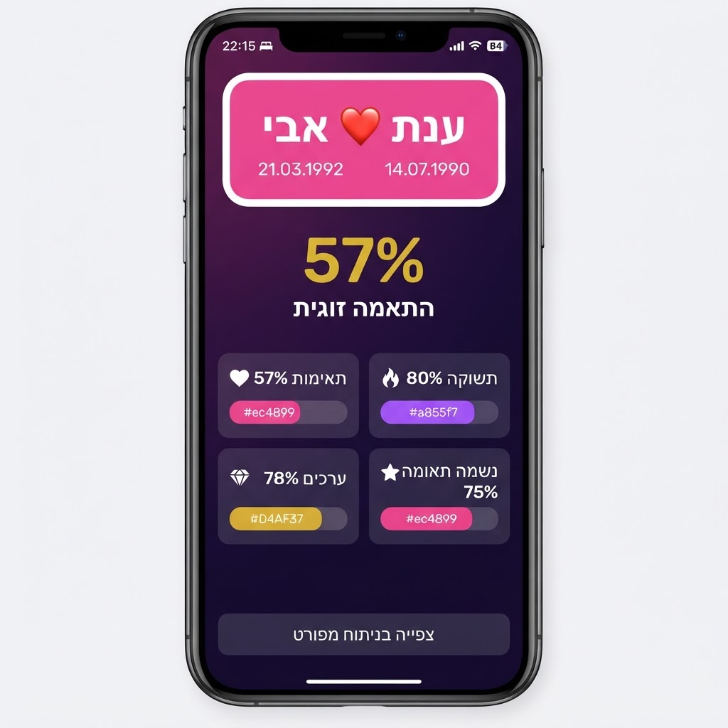 כותרת התוצאה עם אחוז תאימות